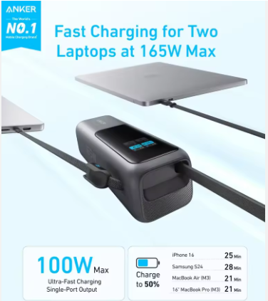 Anker Zolo 25,000mAh 165W Power Bank